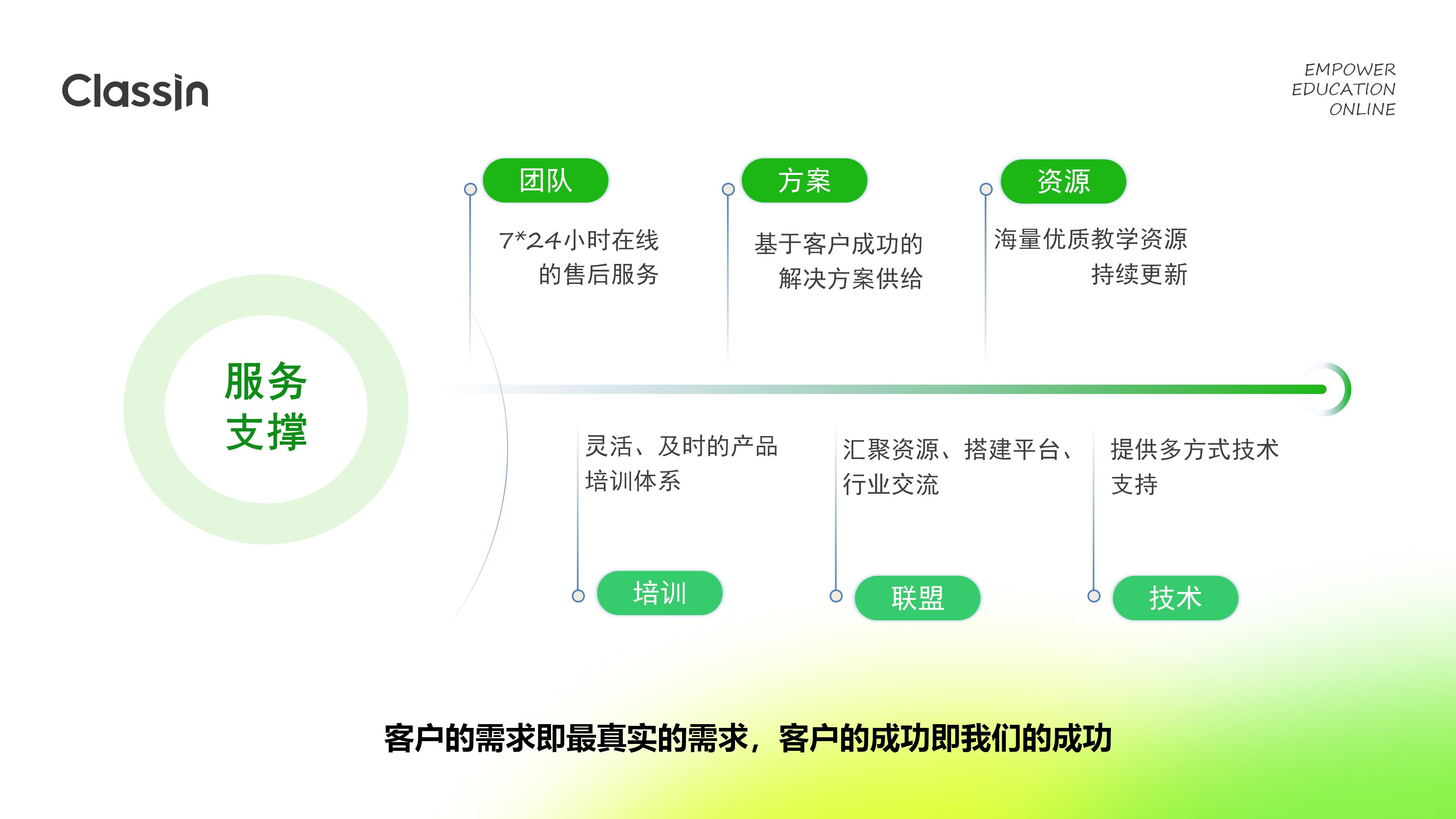 ClassIn 提供额外的服务 - 聘外网